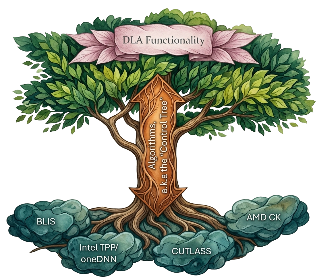 FAMLIES Control Tree